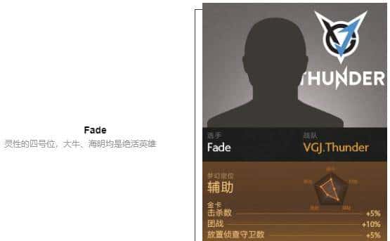 「瓜皮·TI科普篇」TI8战队巡礼！