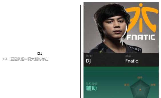 「瓜皮·TI科普篇」TI8战队巡礼！