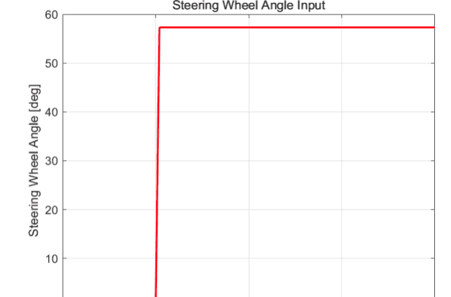 PanoCar高精度车辆动力学仿真软件