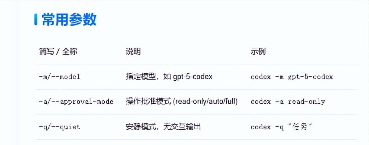 别再为 Claude 付费Codex + 免费模型 + cc-switch，多场景 AI 编程全搞定