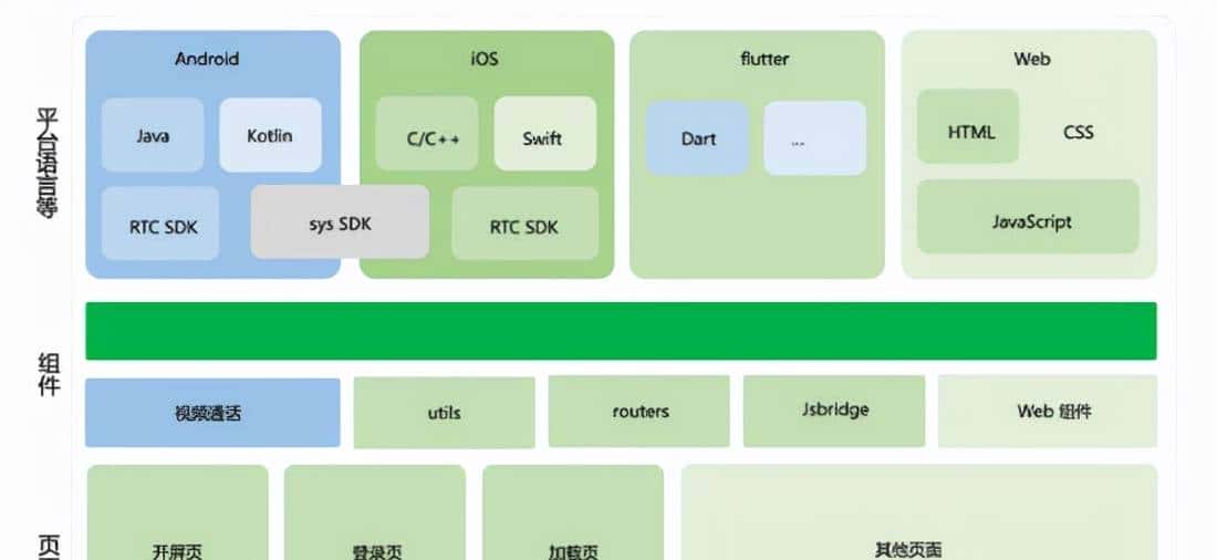 Web前端工程师实现Native APP需求,Flutter做可攻可守的混合开发