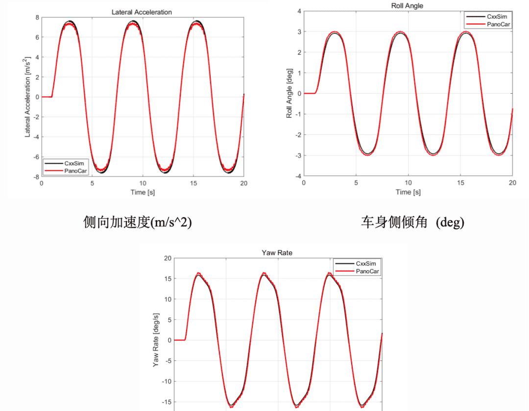 PanoCar高精度车辆动力学仿真软件