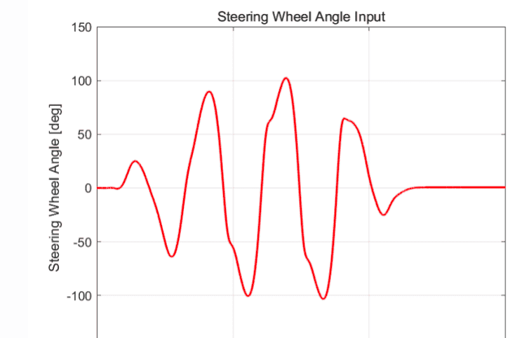 PanoCar高精度车辆动力学仿真软件