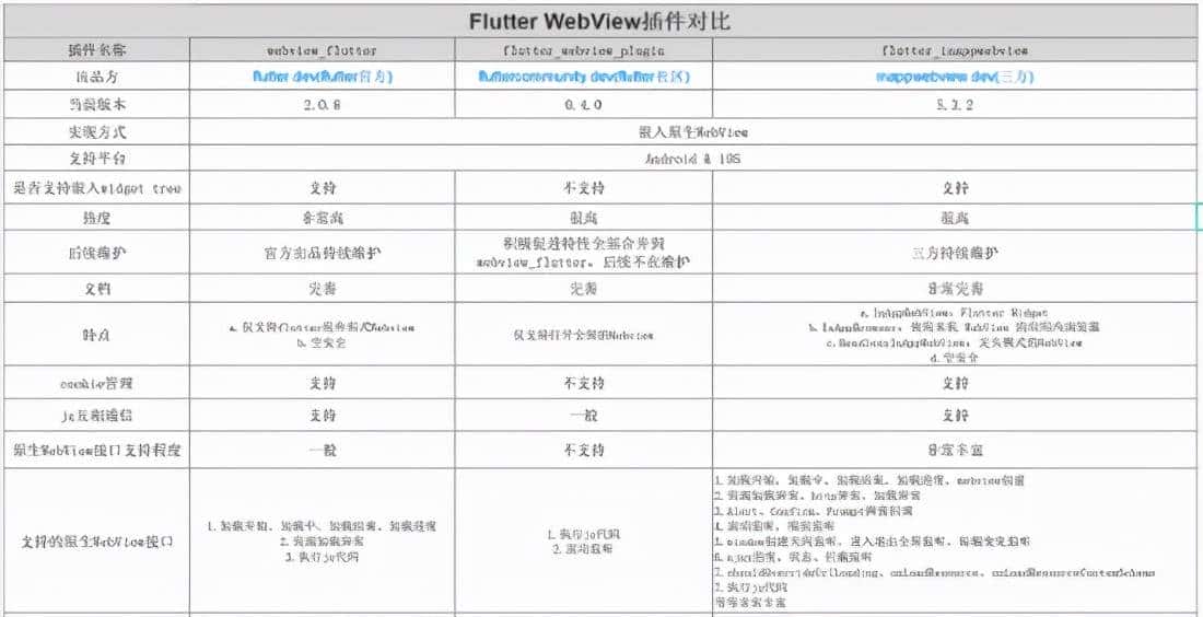 Web前端工程师实现Native APP需求,Flutter做可攻可守的混合开发