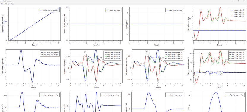 PanoCar高精度车辆动力学仿真软件