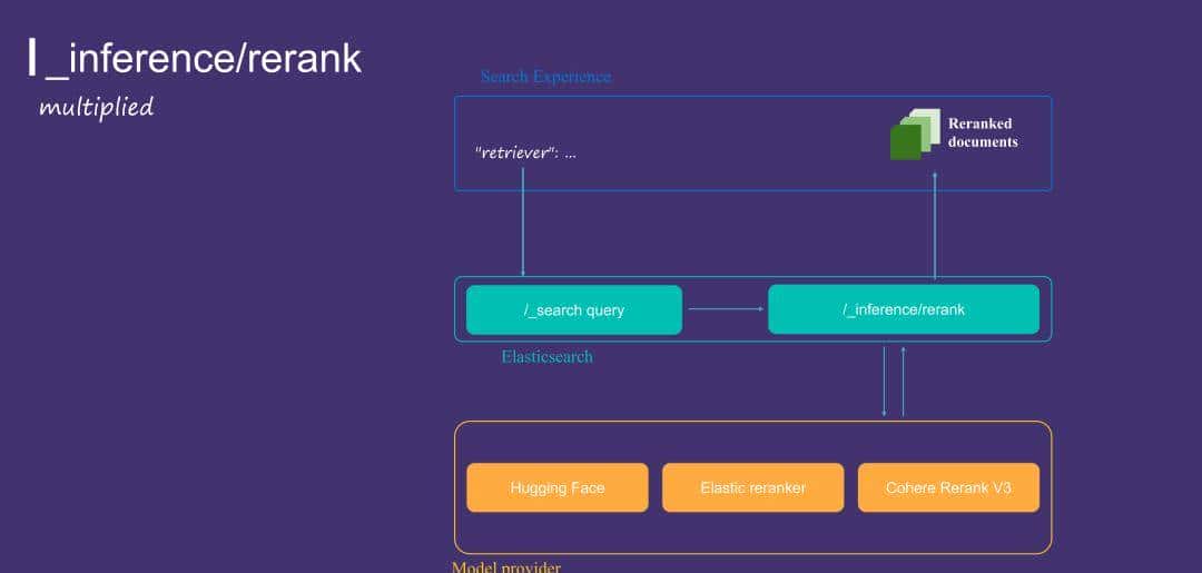运用 Elasticsearch 进行向量搜索及创建 RAG 应用