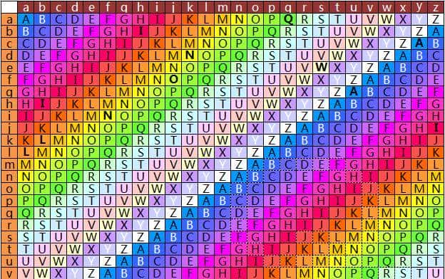 CTF&爬虫：掌握这些特征，一秒识别密文加密方式