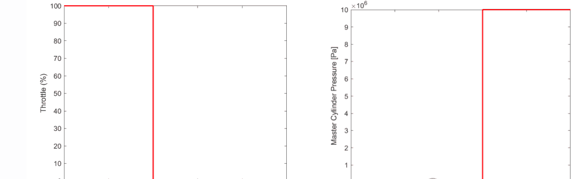 PanoCar高精度车辆动力学仿真软件
