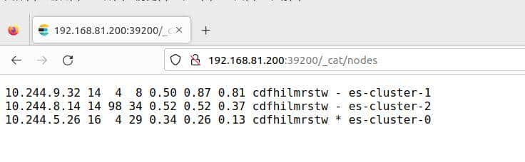 Kubernetes日志采集ELK｜部署ElasticSearch存储
