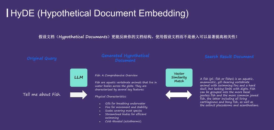 运用 Elasticsearch 进行向量搜索及创建 RAG 应用