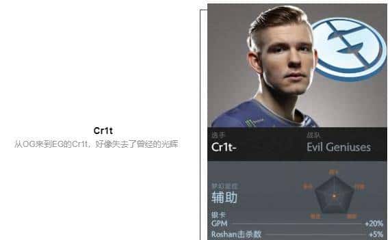 「瓜皮·TI科普篇」TI8战队巡礼！