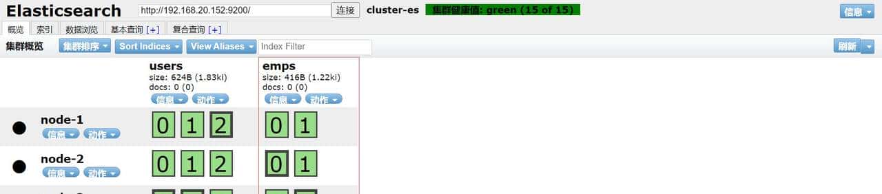 Elasticsearch集群系统架构