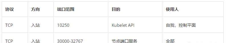 运维必看:如何在 RHEL 8 中使用 Kubeadm 安装 Kubernetes 集群?