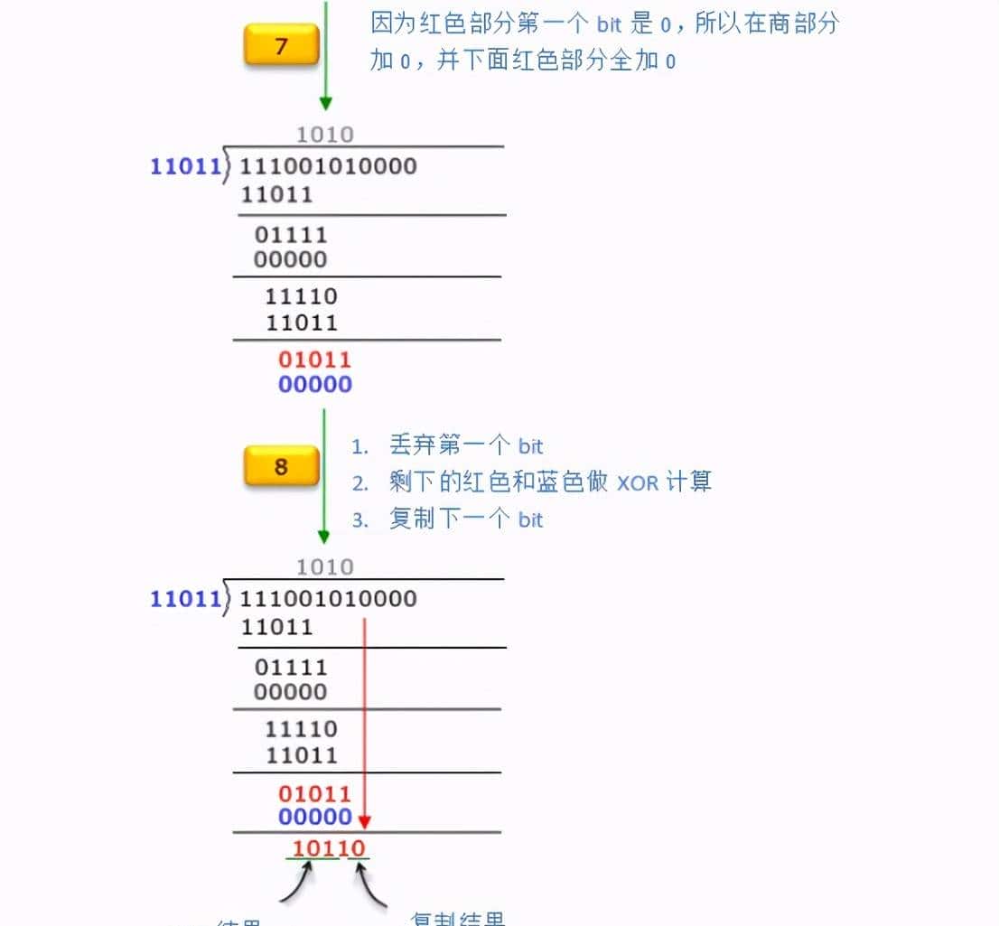什么是CRC循环冗余校验