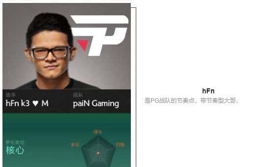 「瓜皮·TI科普篇」TI8战队巡礼！