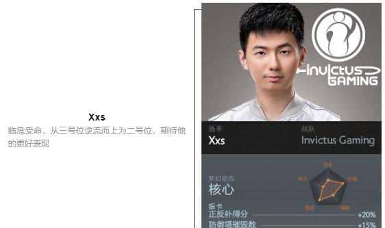 「瓜皮·TI科普篇」TI8战队巡礼！