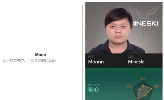 「瓜皮·TI科普篇」TI8战队巡礼！