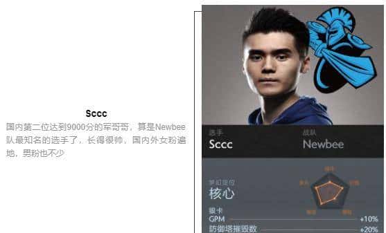 「瓜皮·TI科普篇」TI8战队巡礼！