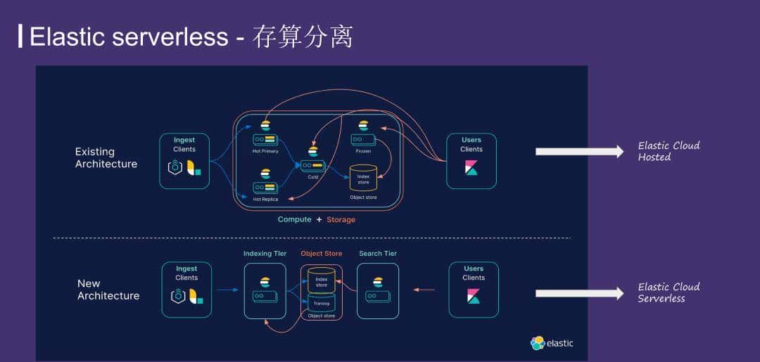 运用 Elasticsearch 进行向量搜索及创建 RAG 应用