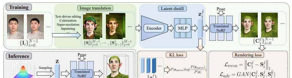 从CVPR 2024看 NeRF 最新改善＆应用