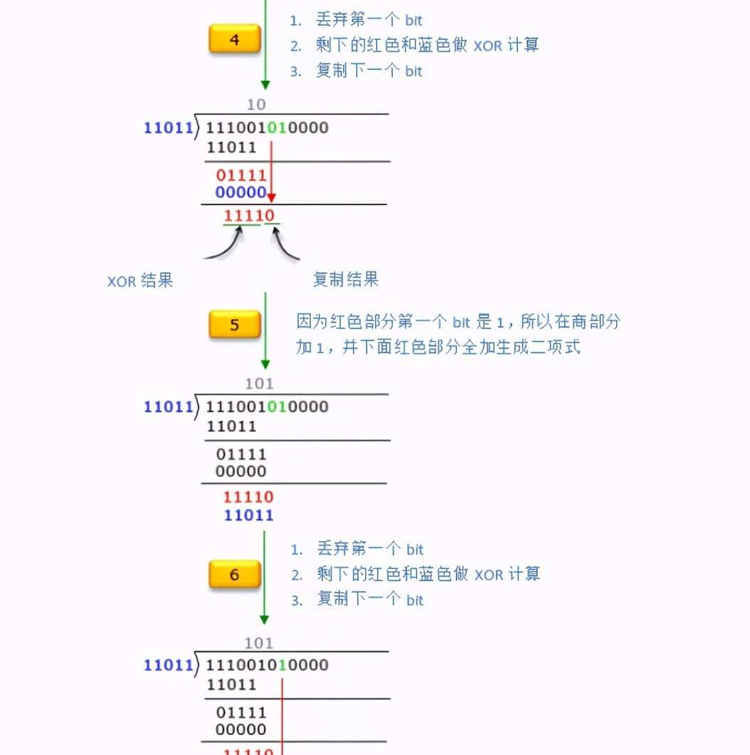 什么是CRC循环冗余校验