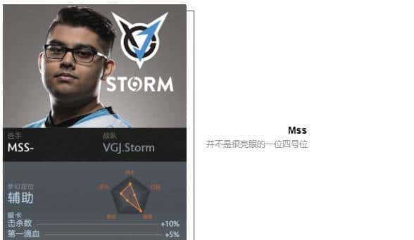 「瓜皮·TI科普篇」TI8战队巡礼！