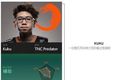 「瓜皮·TI科普篇」TI8战队巡礼！