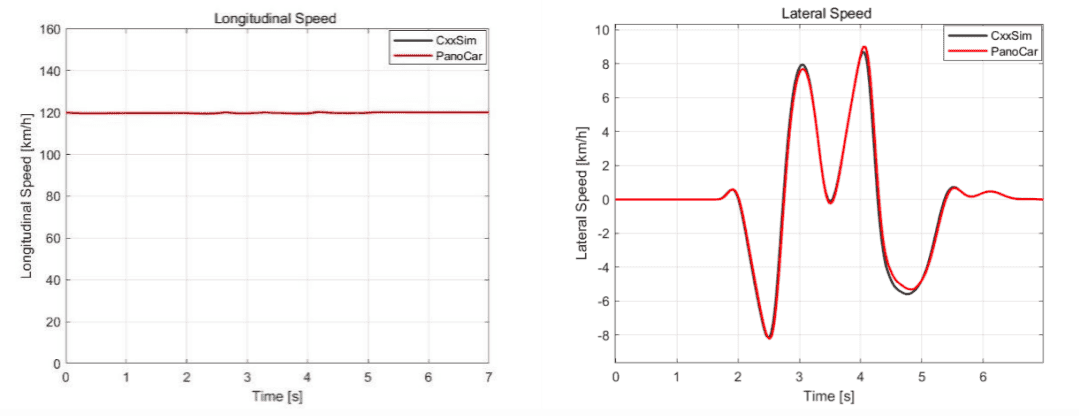PanoCar高精度车辆动力学仿真软件