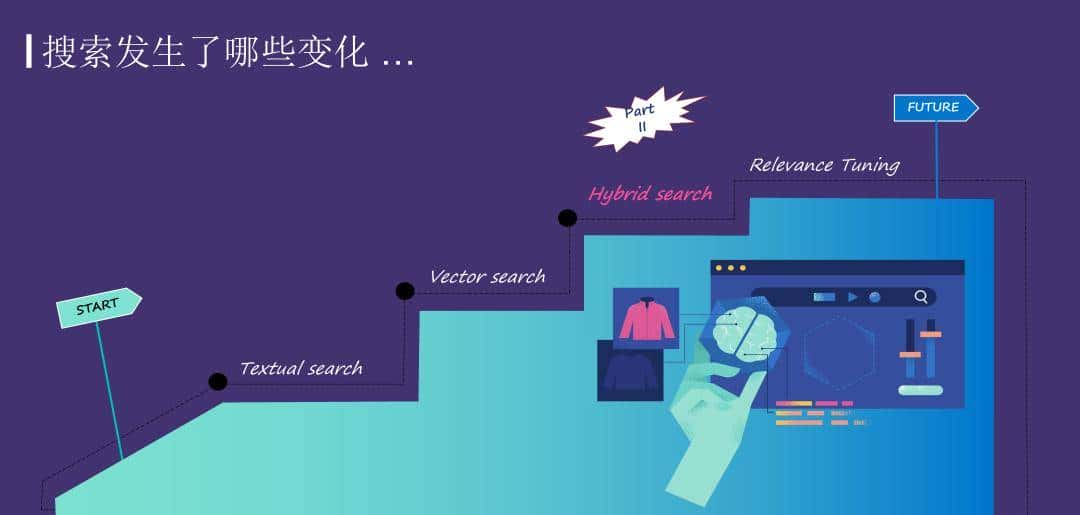 运用 Elasticsearch 进行向量搜索及创建 RAG 应用