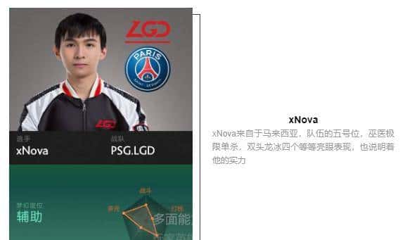 「瓜皮·TI科普篇」TI8战队巡礼！