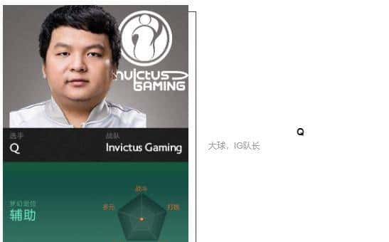 「瓜皮·TI科普篇」TI8战队巡礼！
