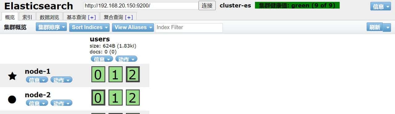 Elasticsearch集群系统架构
