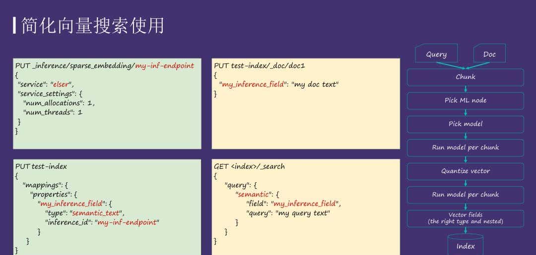 运用 Elasticsearch 进行向量搜索及创建 RAG 应用