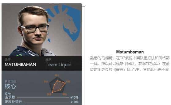 「瓜皮·TI科普篇」TI8战队巡礼！