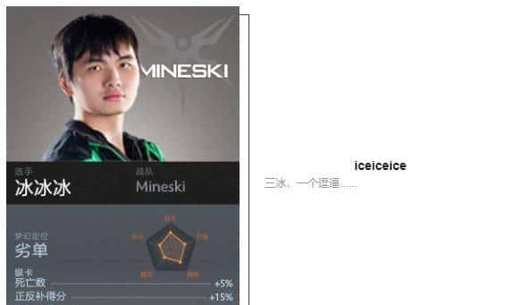 「瓜皮·TI科普篇」TI8战队巡礼！