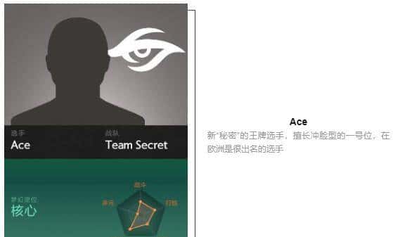 「瓜皮·TI科普篇」TI8战队巡礼！