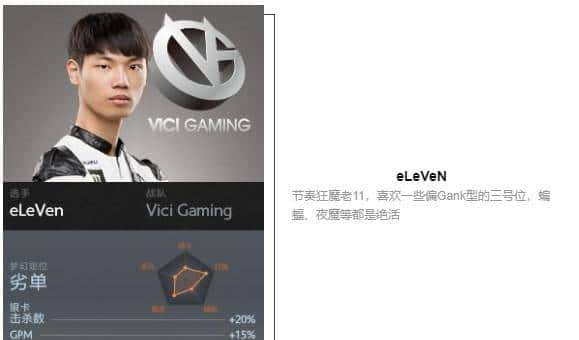 「瓜皮·TI科普篇」TI8战队巡礼！