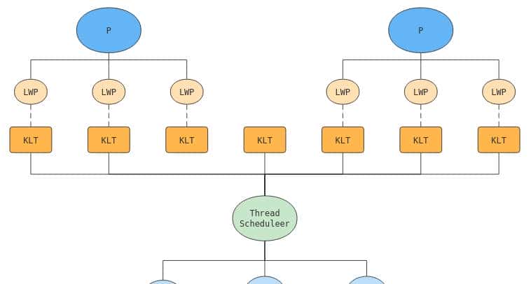 Java并发编程——Thread详解