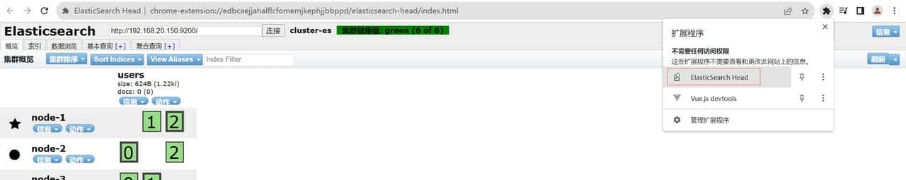 Elasticsearch集群系统架构
