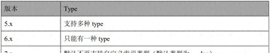 Elasticsearch集群系统架构