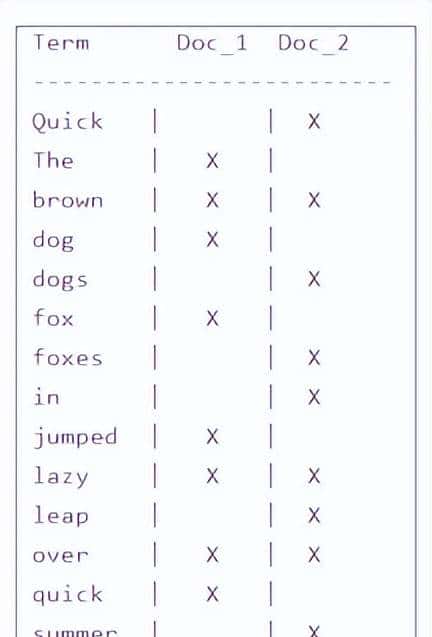Elasticsearch集群系统架构