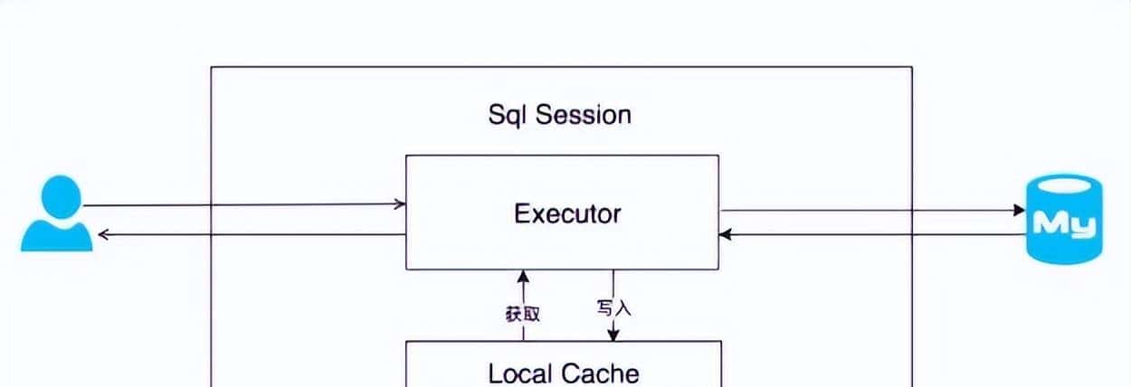 推荐一款超高颜值的 Spring Boot 快速开发框架，你真的还没用过吗？