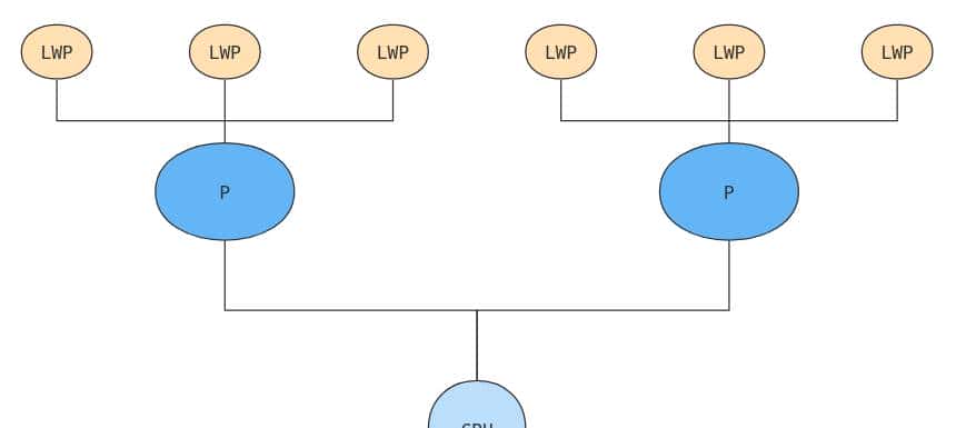 Java并发编程——Thread详解