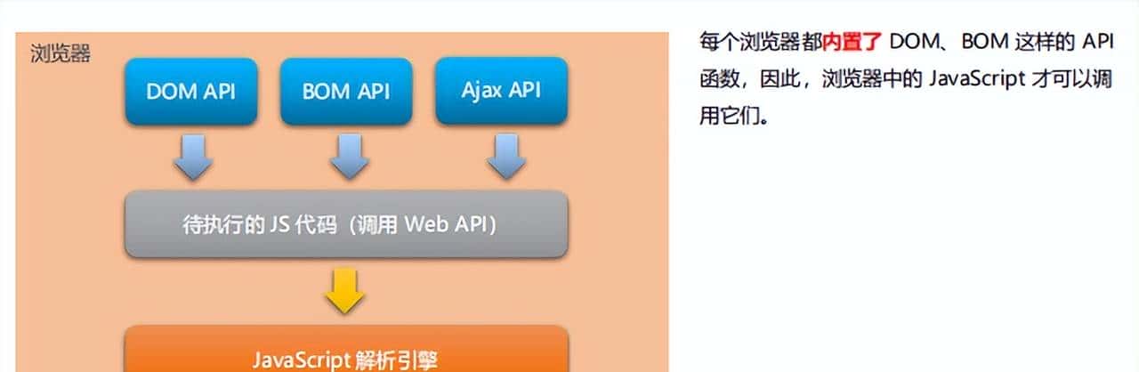 从零开始认识Node.js