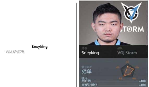 「瓜皮·TI科普篇」TI8战队巡礼！