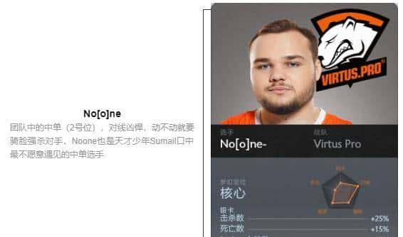 「瓜皮·TI科普篇」TI8战队巡礼！