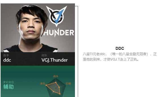 「瓜皮·TI科普篇」TI8战队巡礼！