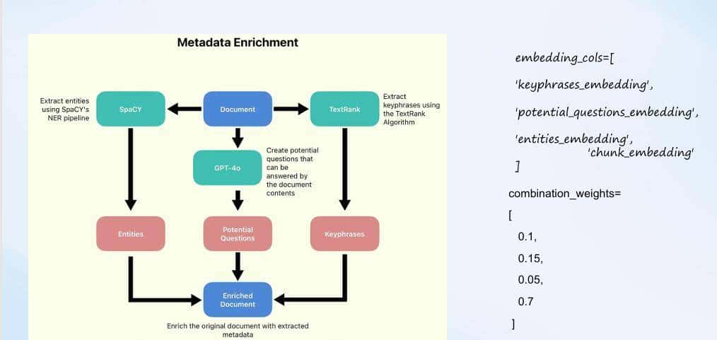 运用 Elasticsearch 进行向量搜索及创建 RAG 应用