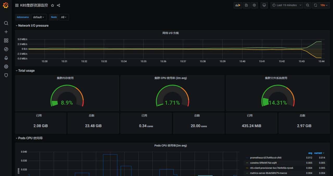 Prometheus+Grafana监控kubernetes