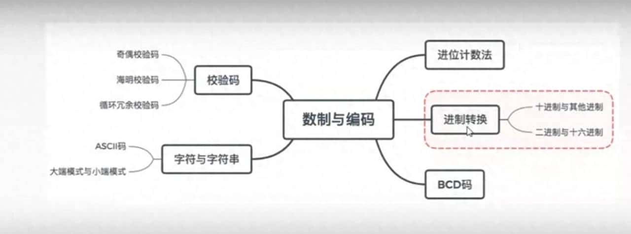 计算机原理-循环冗余校验码